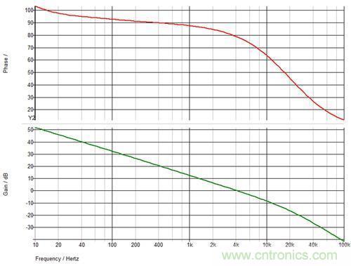 德州儀器專家講解：什么是隔離式電源補(bǔ)償？