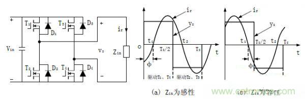 諧振型DC-DC變換器實(shí)現(xiàn)ZVS、ZCS 條件，要達(dá)到什么條件？