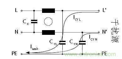 怎么權(quán)衡最小漏電流與最佳衰減效果？簡(jiǎn)析漏電流