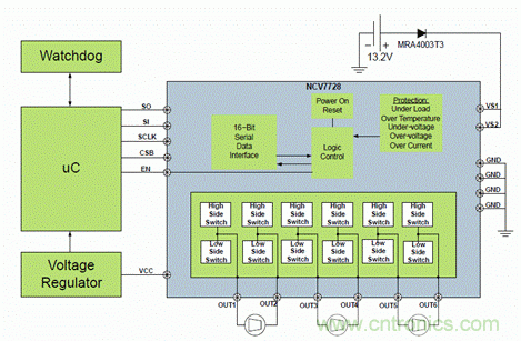 安森美自動控制的汽車空調，讓你清涼一夏！