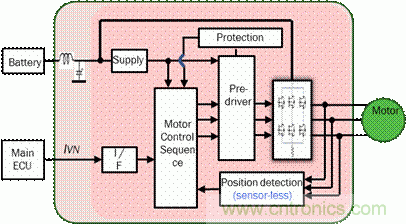 安森美自動控制的汽車空調，讓你清涼一夏！