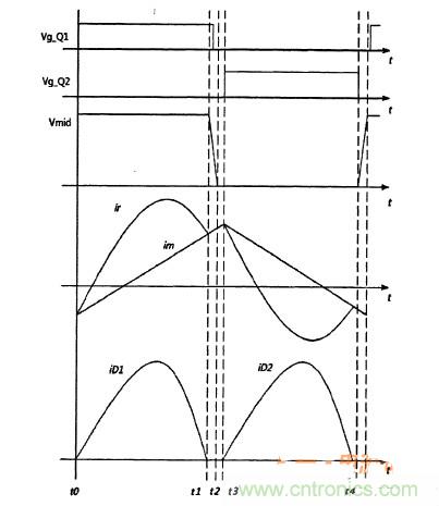 福利到！簡析半橋諧振DC-DC變換器得三種運行模式