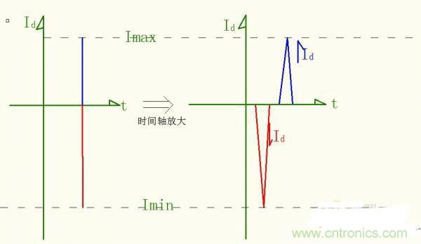 名家分析:buck電路出現(xiàn)的二極管反向恢復電流尖峰問題