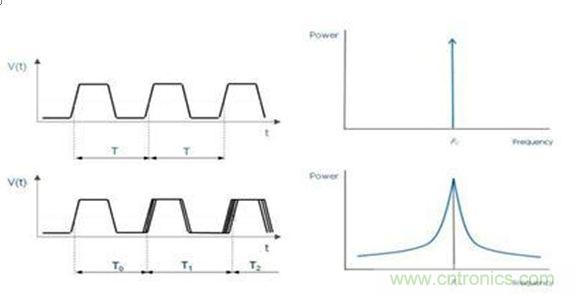 再也不用擔心抖動和電流！高端時鐘緩沖器的設計