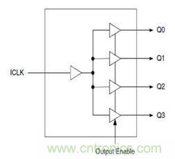 再也不用擔心抖動和電流！高端時鐘緩沖器的設計