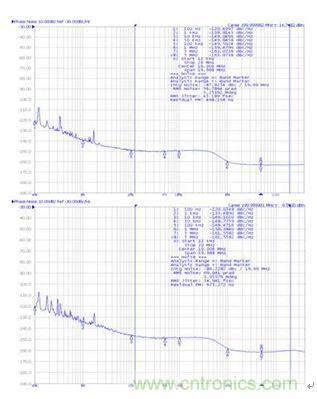 再也不用擔心抖動和電流！高端時鐘緩沖器的設計