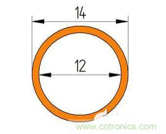 PCB設(shè)計徹底解決電源散熱問題的契機在哪？