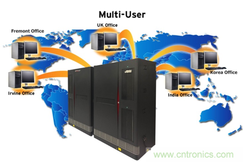 解惑：硬件仿真器的中樞到底是不是OS？