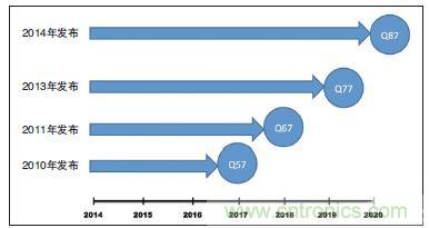 工業(yè)計(jì)算機(jī)的主板該如何選型？有哪些竅門？