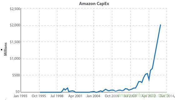 你的云是&ldquo;綠&rdquo;的嗎？