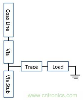 PCB設(shè)計(jì)：使用同軸連接器怎么發(fā)射PCB信號？