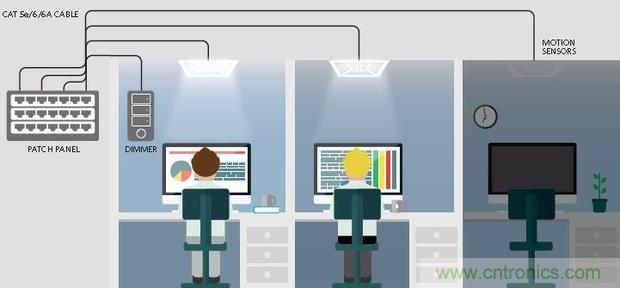 20年后的LED驅(qū)動(dòng)器會(huì)變成啥樣？