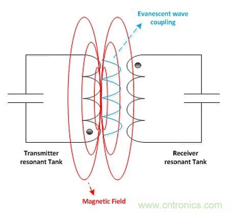 戳進(jìn)來！設(shè)計(jì)無線充電系統(tǒng)的線圈需要考量哪些因素？