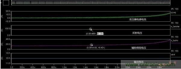 反射電壓、輔助繞組電壓、輸出電壓對比