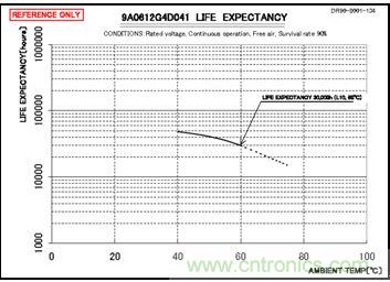 別小看了開關(guān)電源對LED顯示屏的作用！