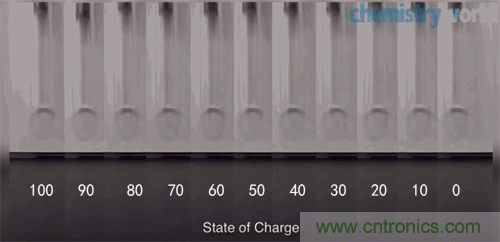 10W高效分布式放大器MMIC示意圖。芯片的總尺寸2.4 mm&times;1.8mm