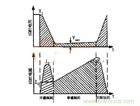 IGBT的電壓、電流波形圖