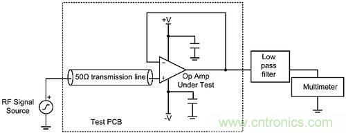 線性電路中，量化射頻干擾如何對其造成影響？
