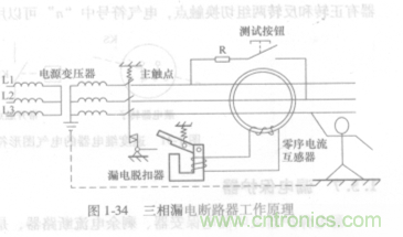 漏電保護器知多少？