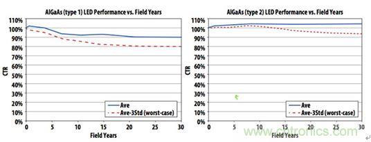 拆解帝爆料：地位難撼的PLC內(nèi)部設計！