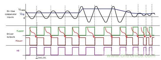 大功率應用該如何設計高能效電源？接招吧！