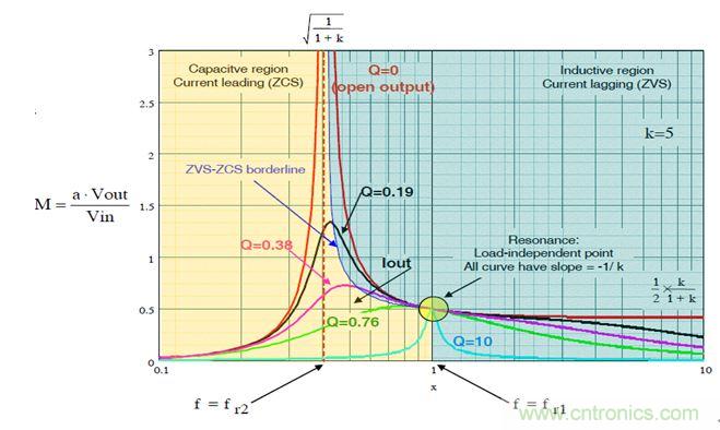 開(kāi)關(guān)電源應(yīng)用中，新技術(shù)是怎么游刃有余的？