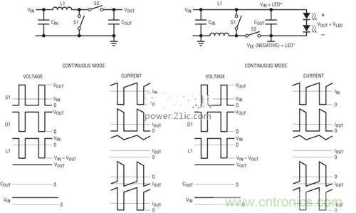 限制功率損耗？把同步降壓LED驅動器當成升壓轉換器行不行？