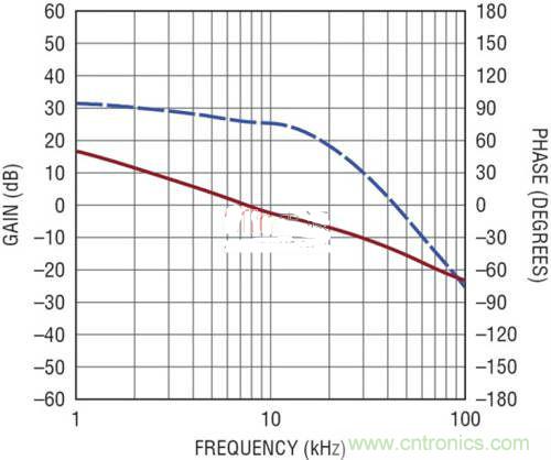 限制功率損耗？把同步降壓LED驅動器當成升壓轉換器行不行？