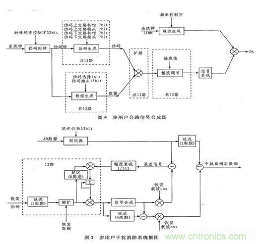 算法簡單又有效，消除多用戶鏈路數(shù)據(jù)傳輸干擾的方法