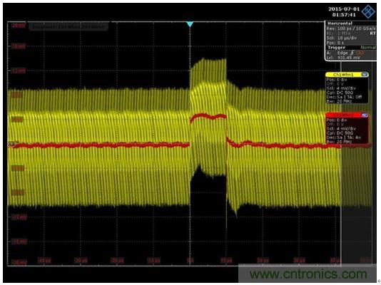 圖8：通過將網(wǎng)絡(luò)分析儀替換為一條AWG電纜和一臺(tái)示波器就可以得到時(shí)域響應(yīng)。紅色代表平均響應(yīng)，紋波包含在黃色軌跡中。