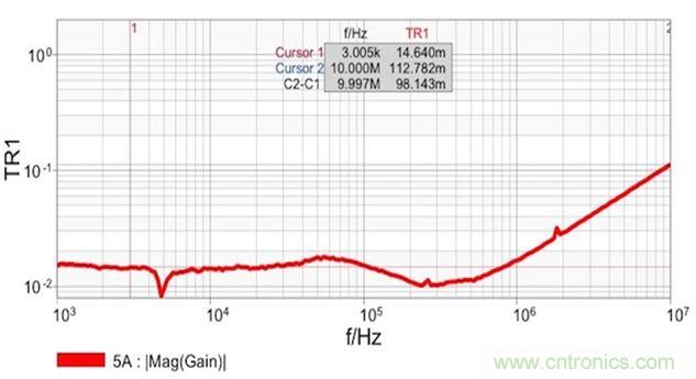 圖7：雙端口阻抗測(cè)量結(jié)果顯示 在14m&Omega;和1.8nH電感時(shí)具有平坦響應(yīng)。這個(gè)電感值是從10MHz時(shí)的112m&Omega;計(jì)算得到的。