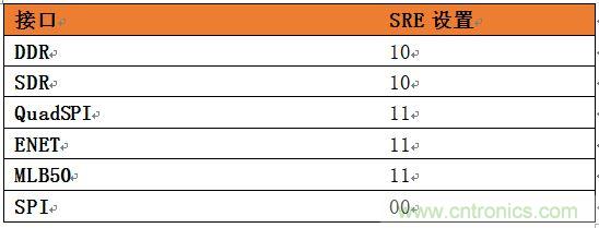 表4：針對(duì)SoC不同接口的推薦壓擺率設(shè)置。