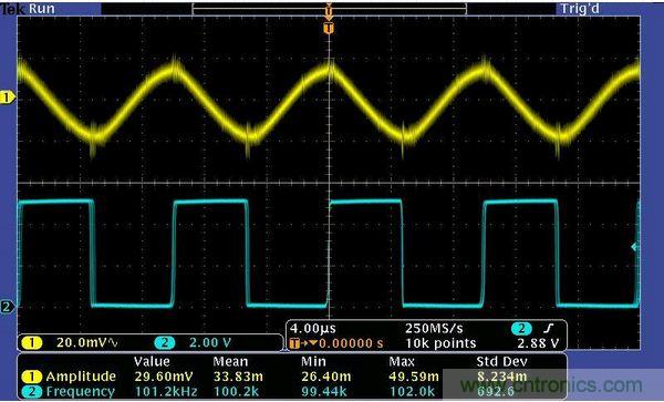 圖3：低幅度輸入信號(hào)。
