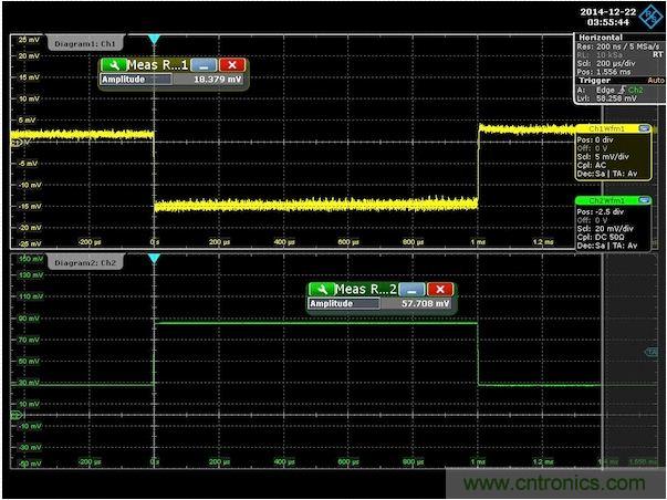 圖3：針對300m&Omega;輸出阻抗調(diào)節(jié)后的演示板負載階躍響應(yīng)。注意，沒有上沖或下沖。為了去除紋波得到純凈的波形，對輸出電壓進行了平均處理。