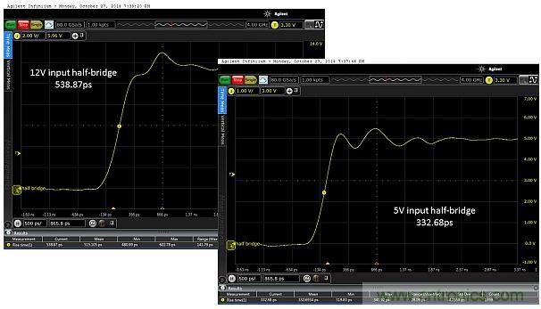 圖5：當(dāng)輸入電壓為12V和5V時(shí)，所測(cè)得的上升時(shí)間分別為538.87ps和332.68ps。這只是半橋的，因此無(wú)負(fù)載。