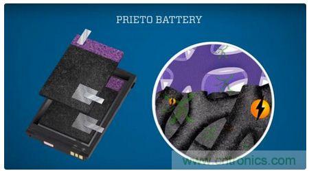 八大值得關(guān)注的新型電池技術(shù)，你知道幾個(gè)？