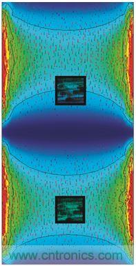 圖3. PCB諧振及慣性傳感器布置模擬。下方節(jié)區(qū)內(nèi)傳感器位置的諧振相關(guān)角速率信號(hào)被衰減。上方的第二個(gè)傳感器處于不平衡位置，更容易發(fā)生加速度和角速率信號(hào)畸變。感謝FEKO提供PCB圖像，版權(quán)歸其所有。