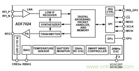 智能家居迎來Touch時代，拯救無數(shù)&ldquo;腕管綜合征&rdquo;患者！