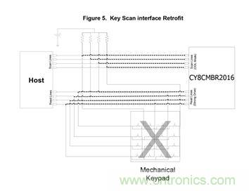智能家居迎來Touch時代，拯救無數(shù)&ldquo;腕管綜合征&rdquo;患者！