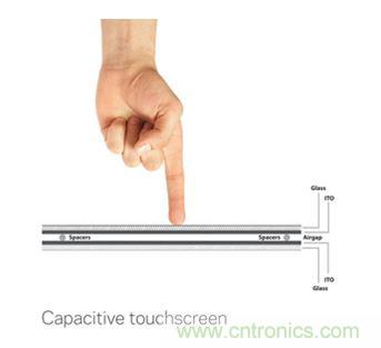 智能家居迎來Touch時代，拯救無數(shù)&ldquo;腕管綜合征&rdquo;患者！