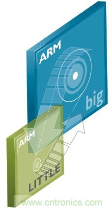 六招拒絕手機(jī)沒(méi)電，讓你充分享受游戲和社交樂(lè)趣