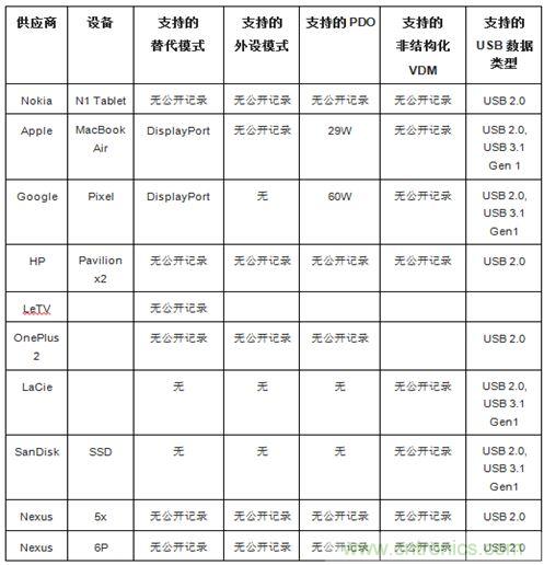 右側(cè)圖片按照DSC規(guī)范進(jìn)行了2.5x壓縮，左側(cè)圖片未經(jīng)壓縮。瀏覽者很難看出兩者的差別。