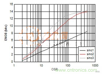 這幾種電流檢測方式，你想選哪種？