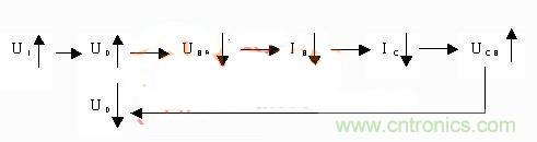 爆冷門！解析串聯(lián)穩(wěn)壓三極管電路原理