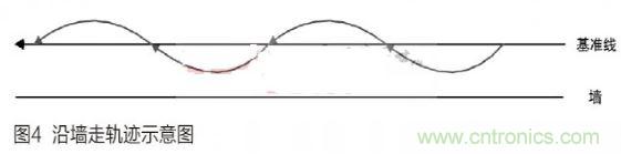 人工智能走入百姓家，基于STM32的家庭服務機器人系統(tǒng)設計