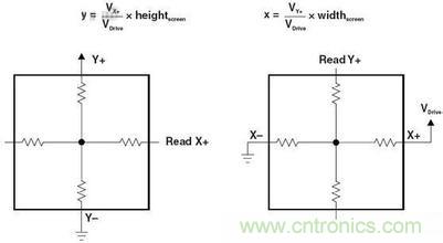 動(dòng)動(dòng)手指就能掌控一切，帶你揭開(kāi)觸控技術(shù)的神秘面紗！