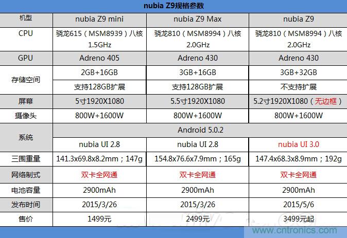 無邊框的 nubia Z9 ，一款既有驚喜，又有驚艷的智能手機
