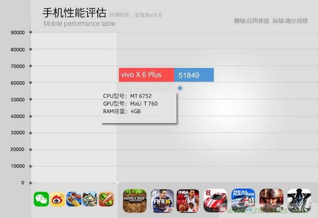 Hi-Fi革命！vivo X6 Plus深度評測：夠快才暢快