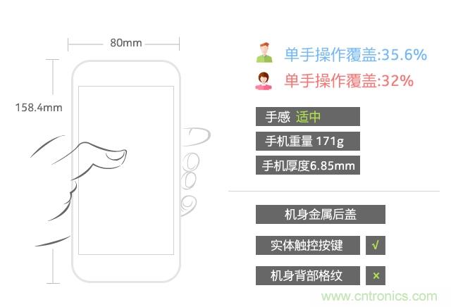 Hi-Fi革命！vivo X6 Plus深度評測：夠快才暢快