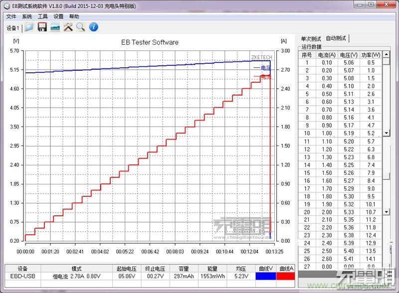 小米車載充電器拆解評測：49元能讓這枚&ldquo;子彈&rdquo;飛多遠？